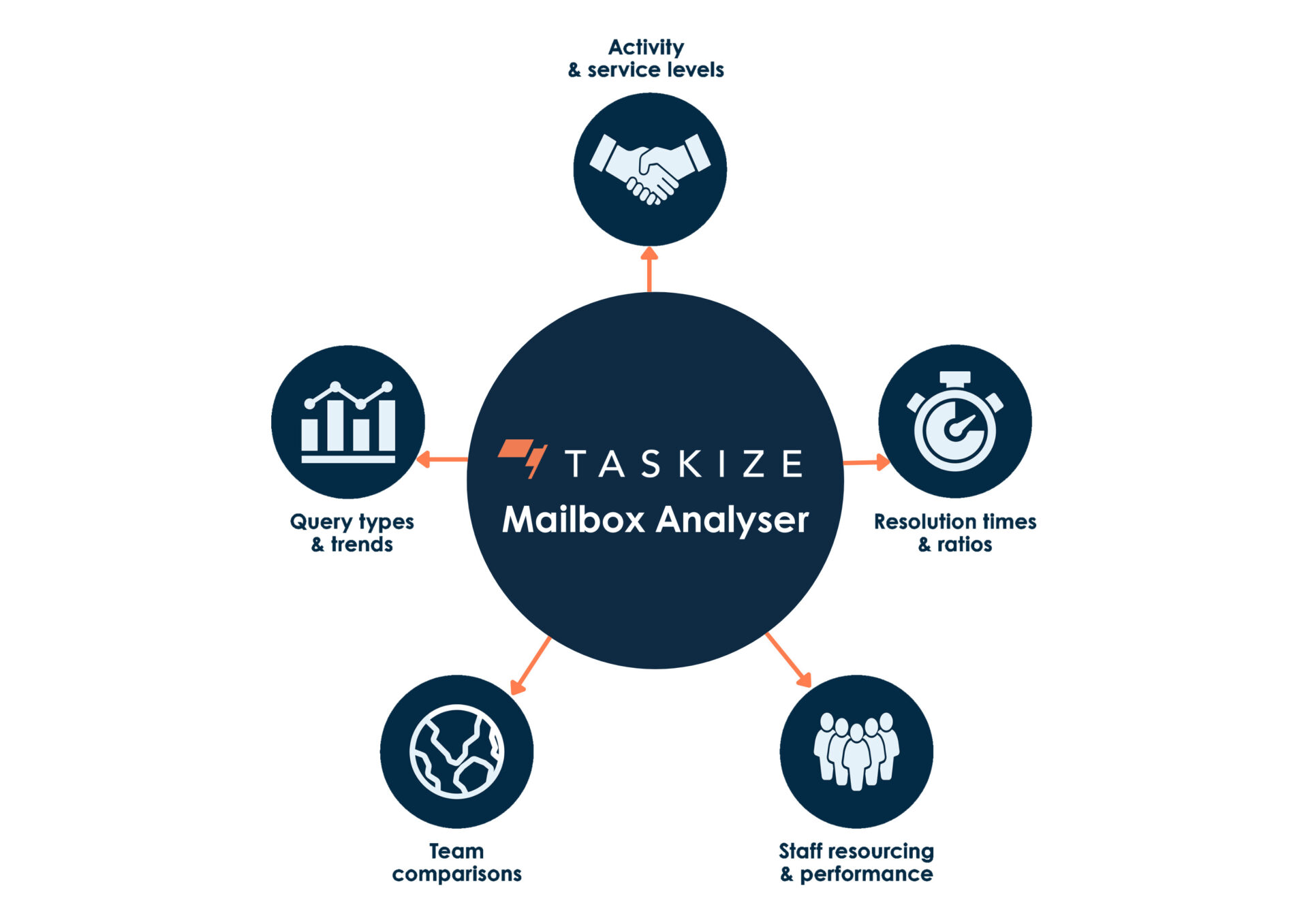 taskize-mailbox-analyser