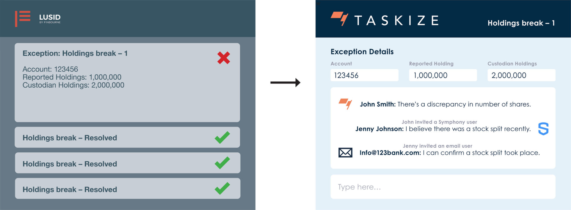 taskize finbourne diagram